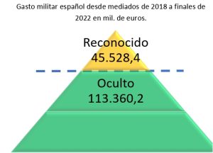 iceberg_gasto_militar_2023-2.jpg